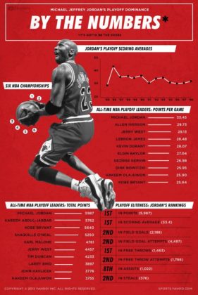 michael jordan best playoff games