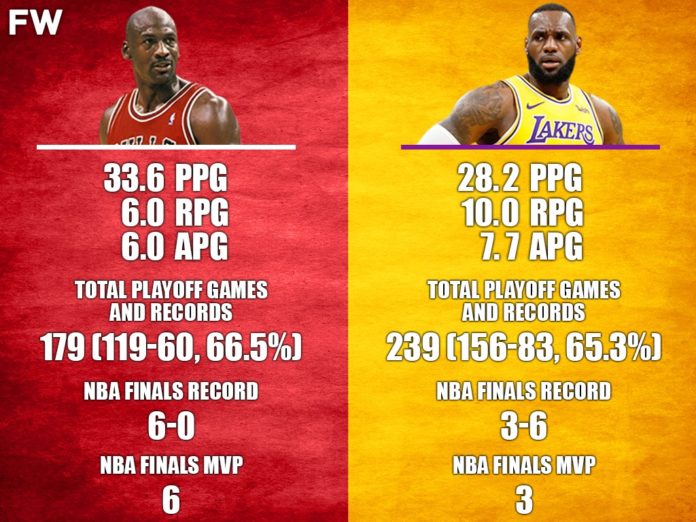 Michael Jordan Playoff Record Insane Stats & Highlights NBA Legends