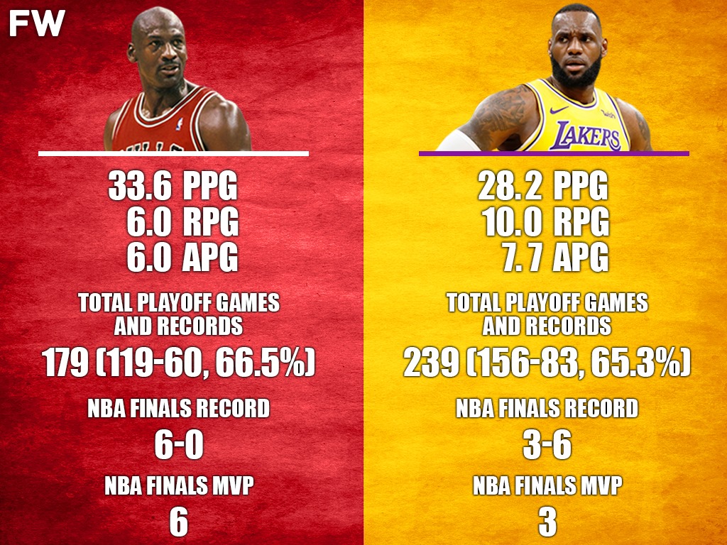 Michael Jordan vs LeBron James Playoffs Comparison